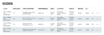 Sasha Serebrennikova hang gliding records